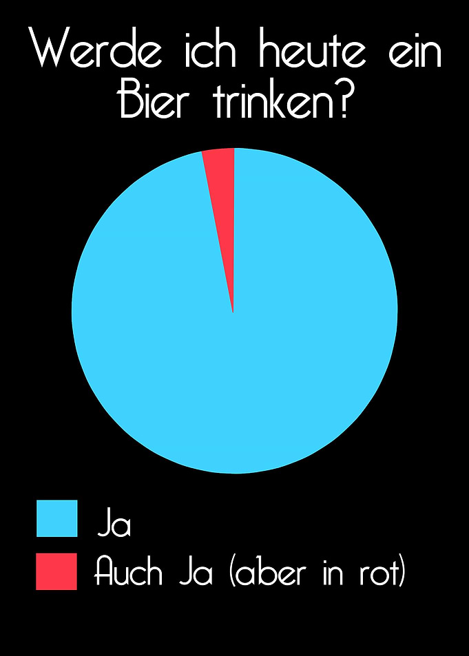 Bier trinken Ja Grafik