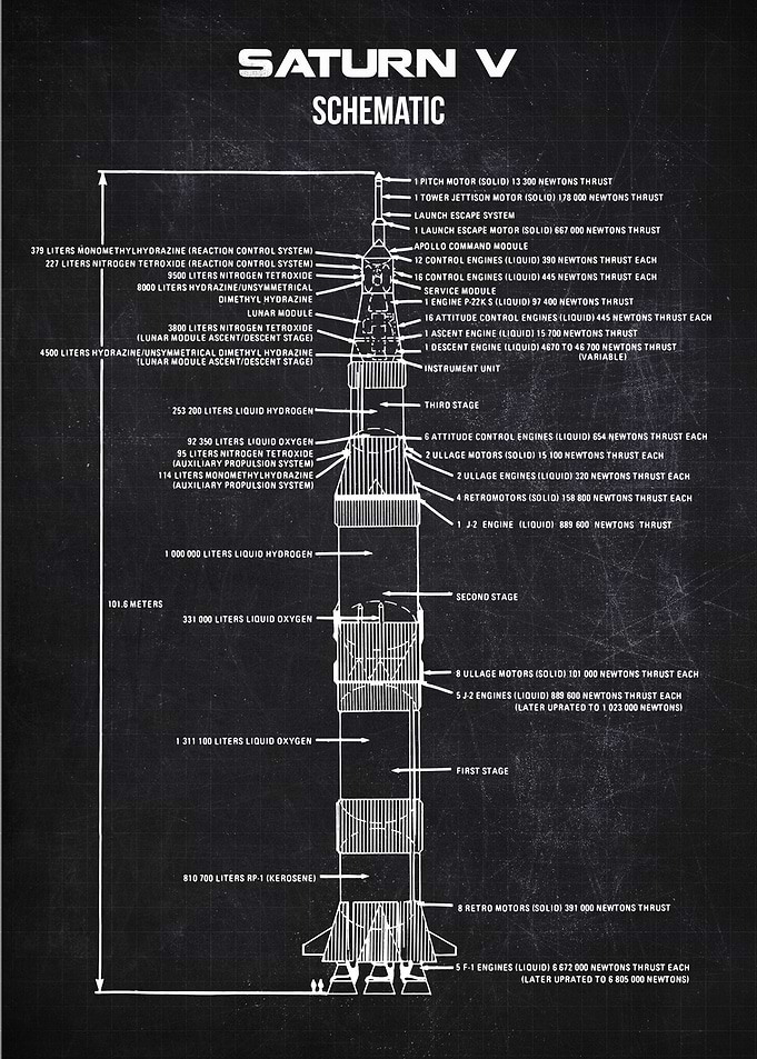 Saturn V
