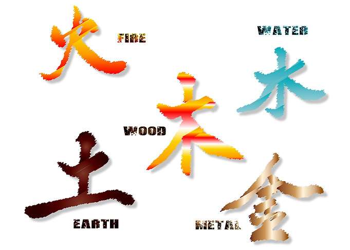 Chinese Element Symbols