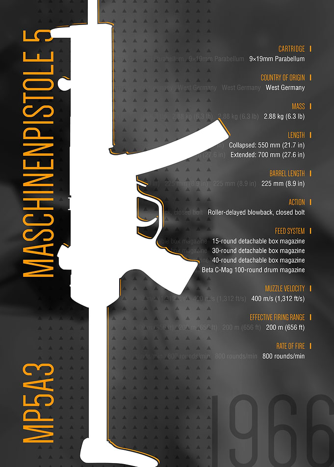MP5
