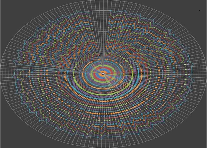 Time Function 1