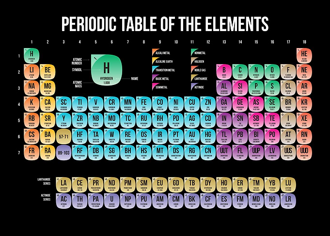 The Rounded Periodic Table