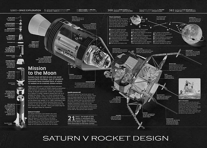 SATURN V ROCKET DESIGN