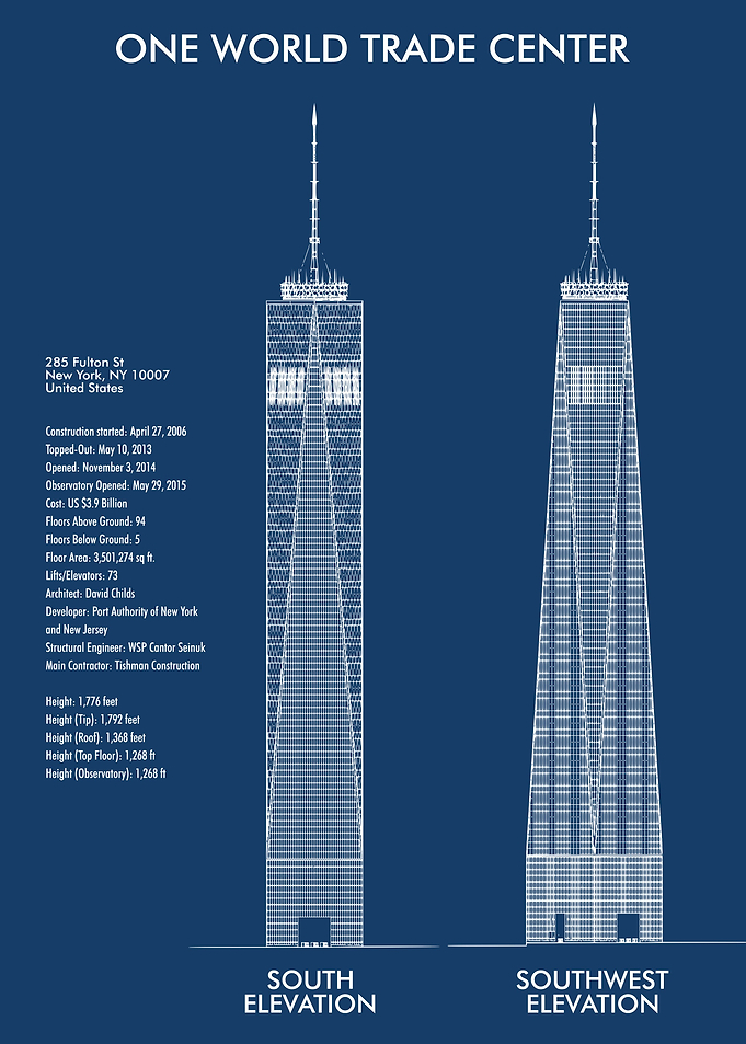 WORLD TRADE CENTER Specs