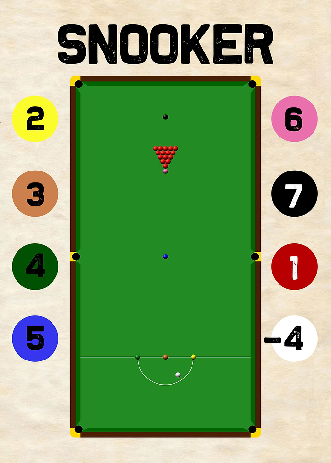 SNOOKER Table Points
