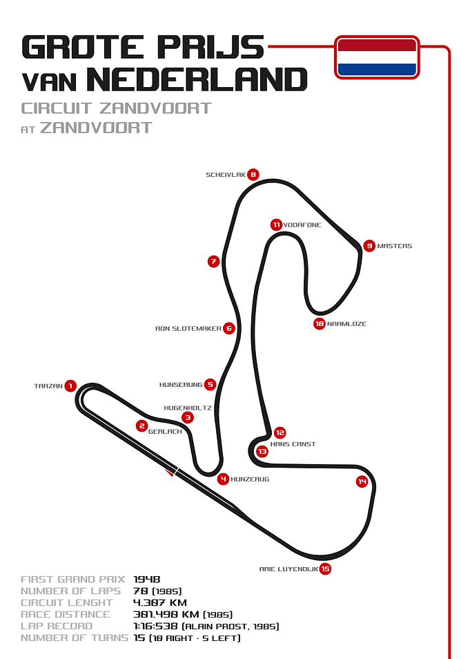 Dutch Grand Prix