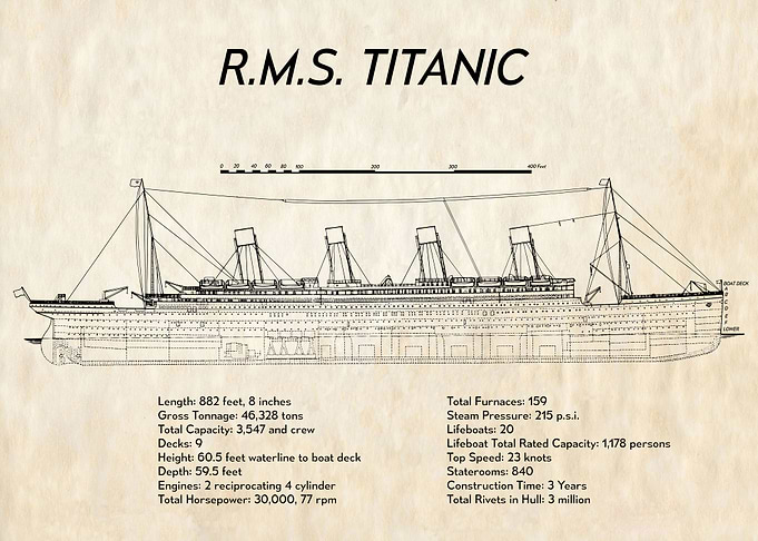 RMS TITANIC Tech Spec
