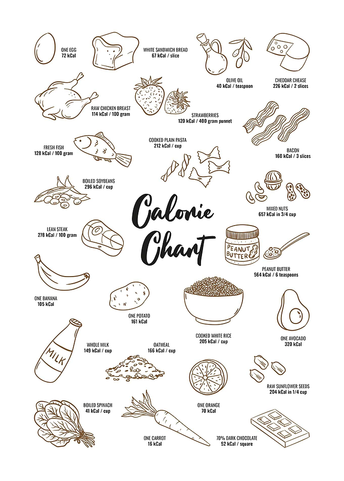 Calorie Chart White