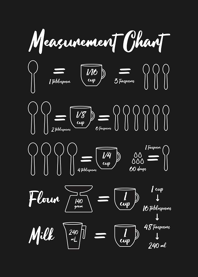 Measurement Chart