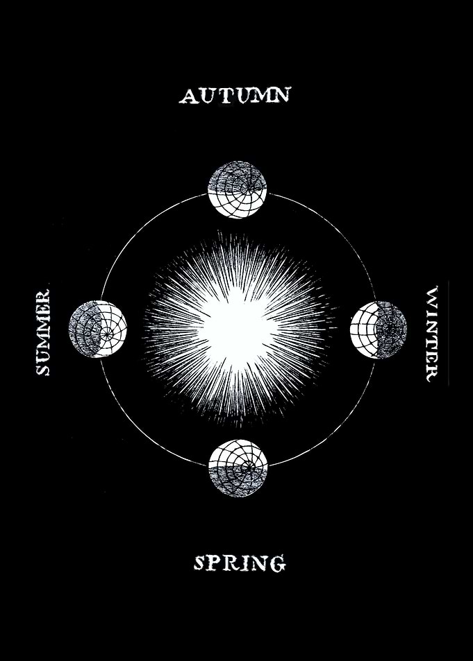 Seasons and the Sun