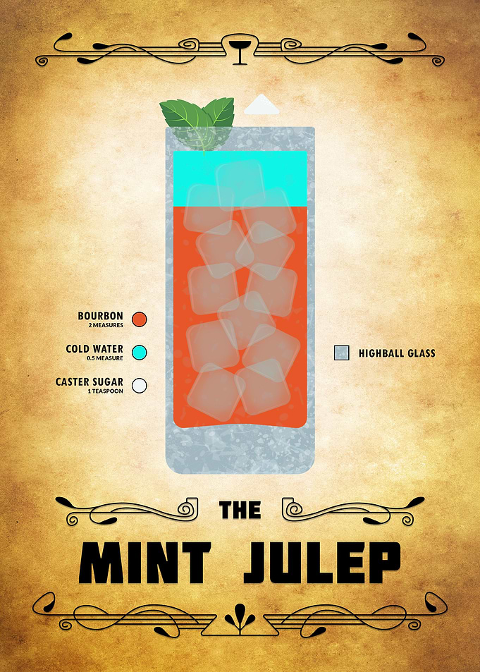 Mint Julep Cocktail