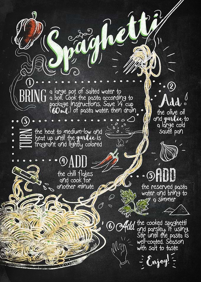 Spaghetti