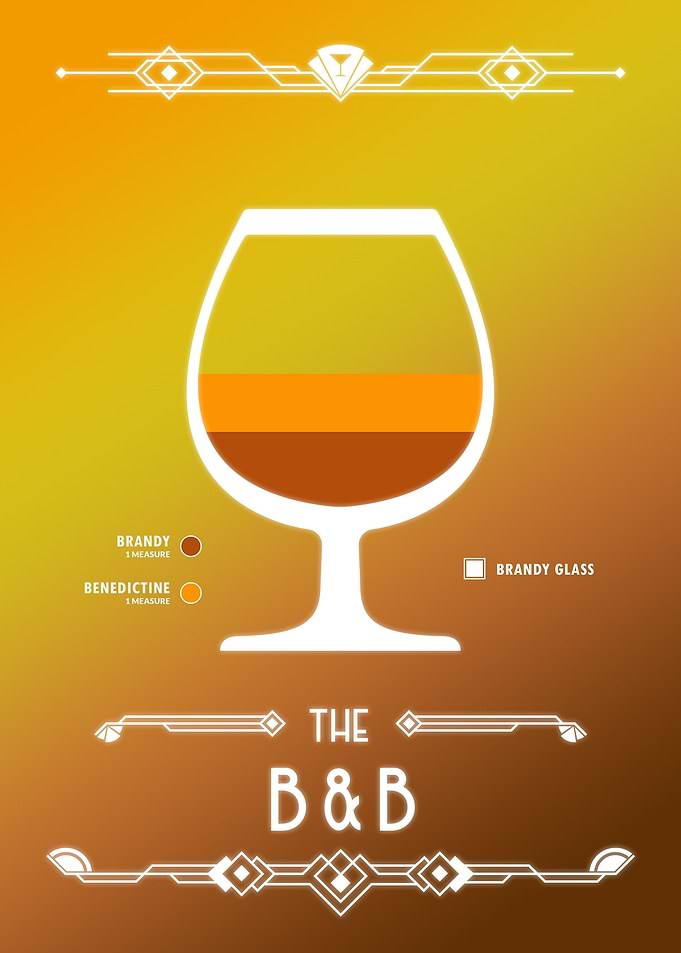B and B