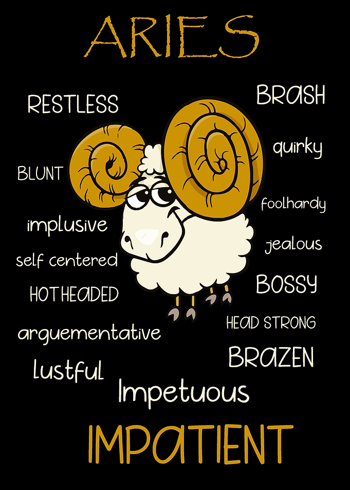 Aries Zodiac Poster