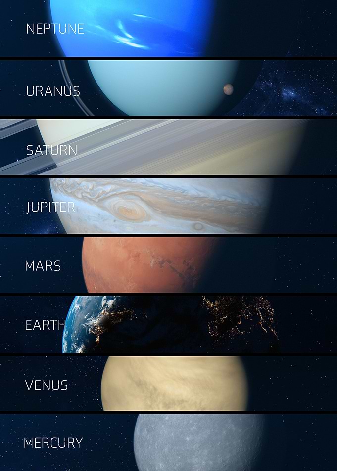 Solar System with names