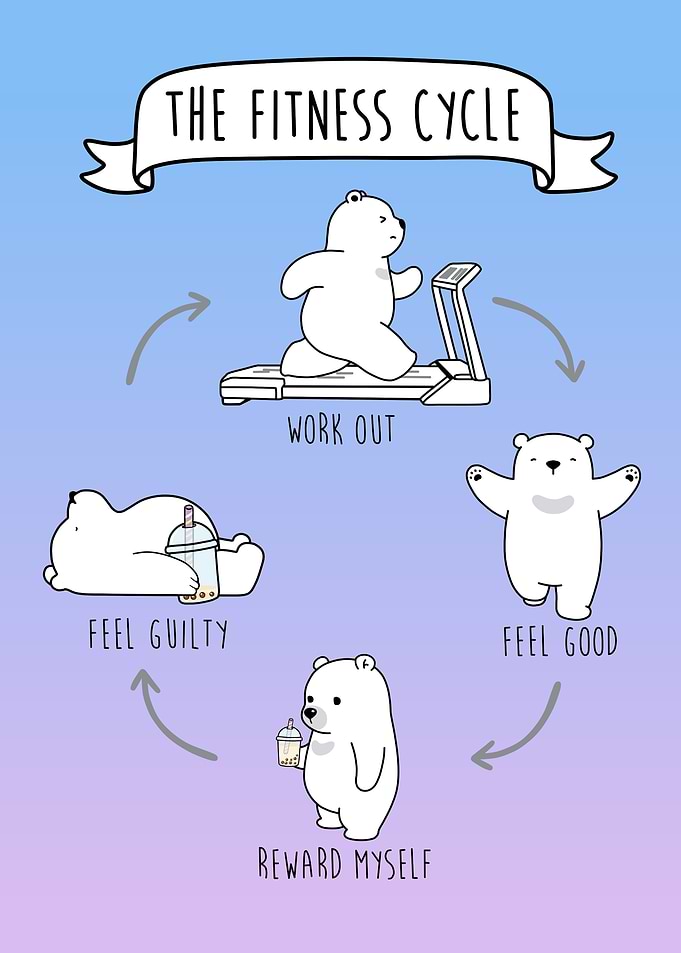 The Boba Fitness Cycle