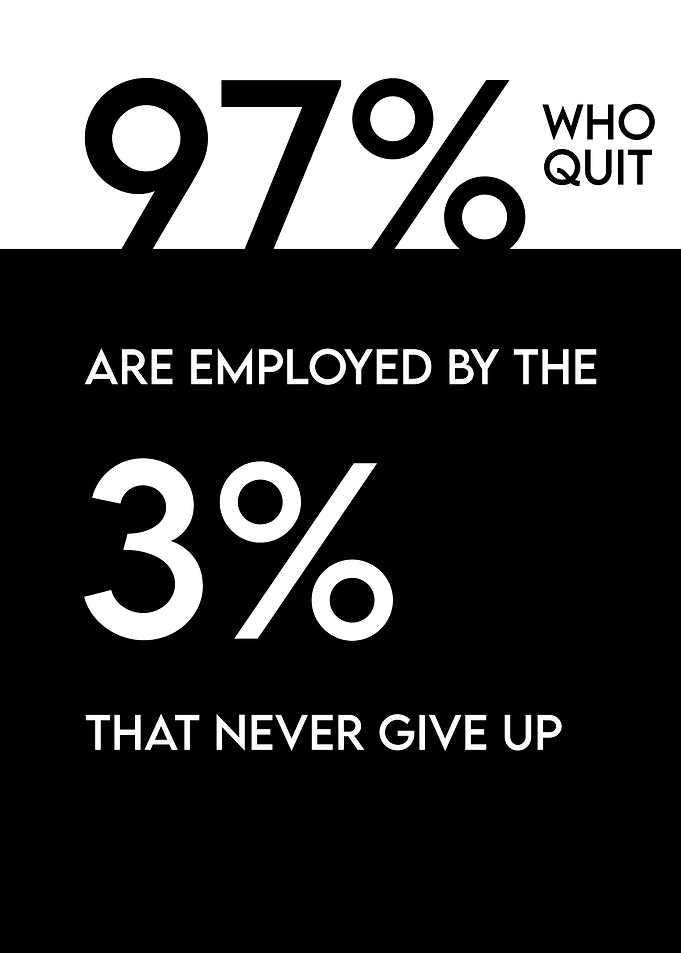 Never Give Up