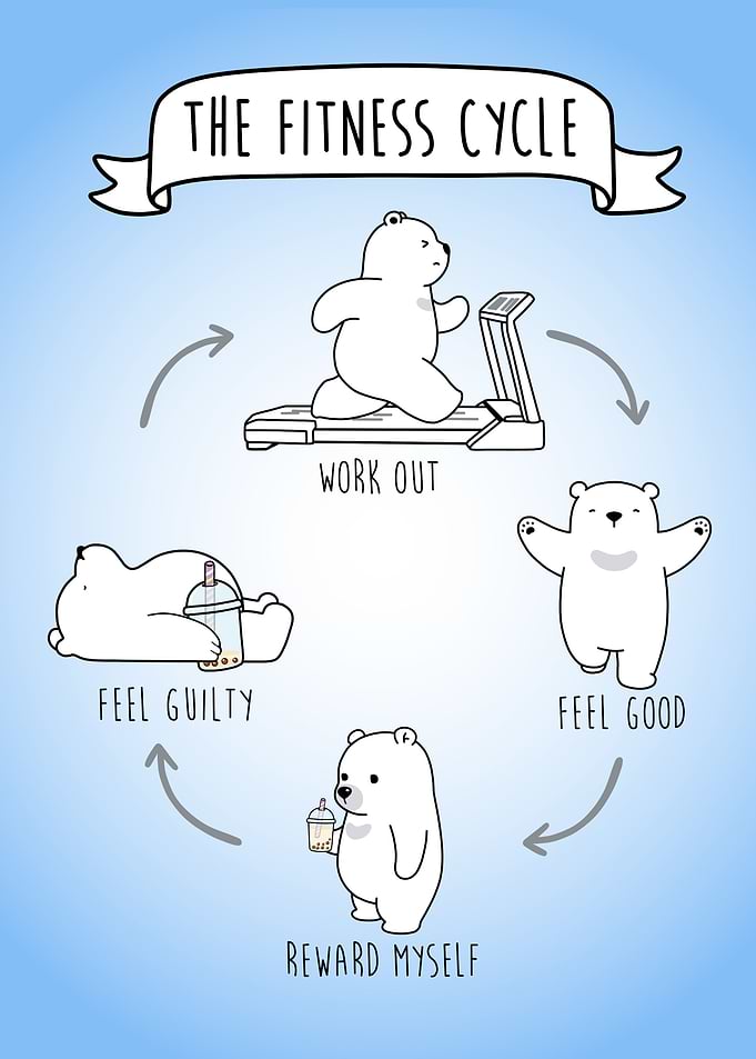 The Boba Cycle