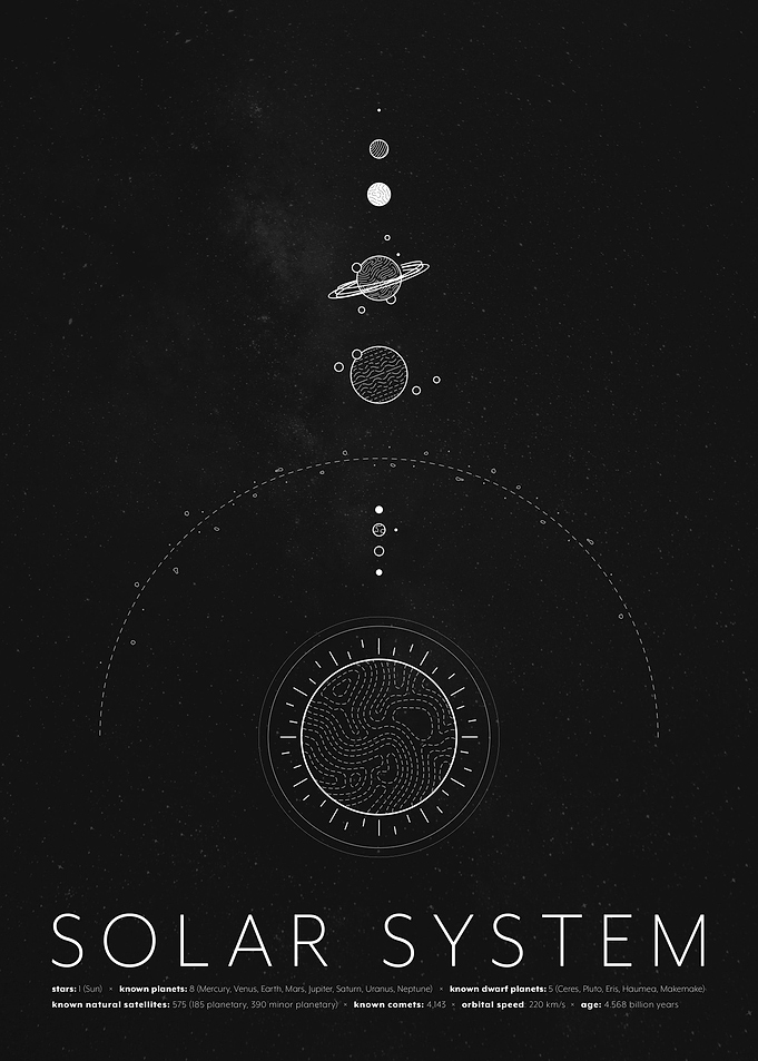 Solar System