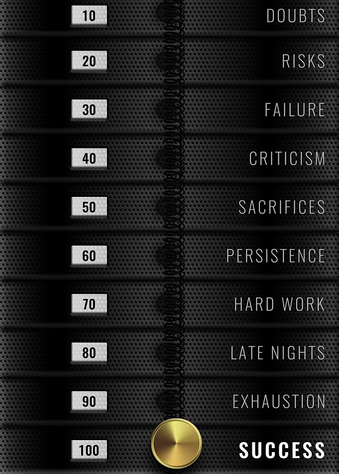 Weight of Success