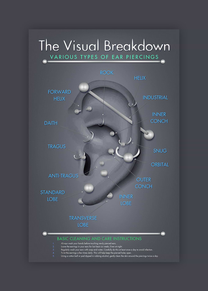 Ear Piercing Infographic