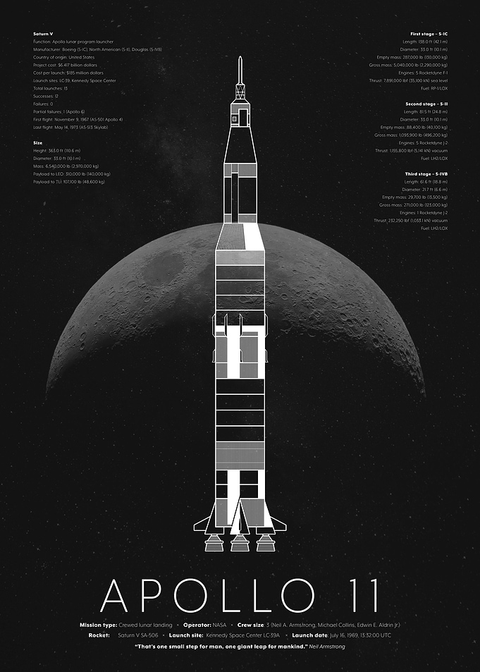 Apollo 11 Saturn V Rocket