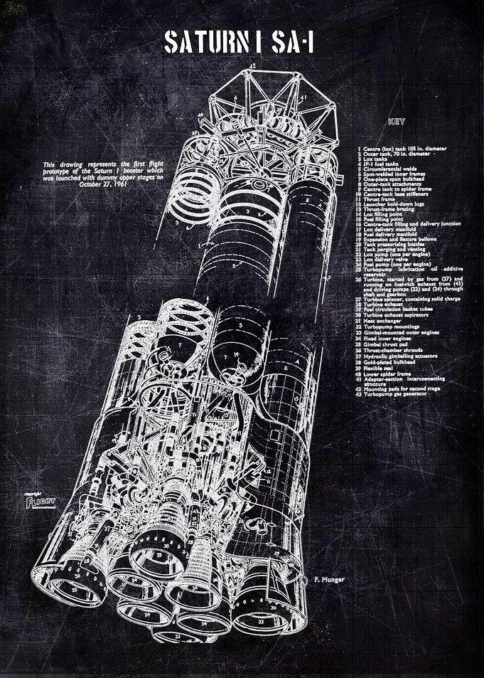 saturn i sai