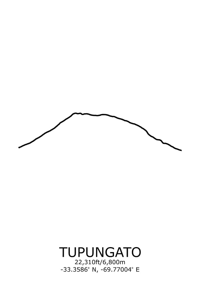Tupungato