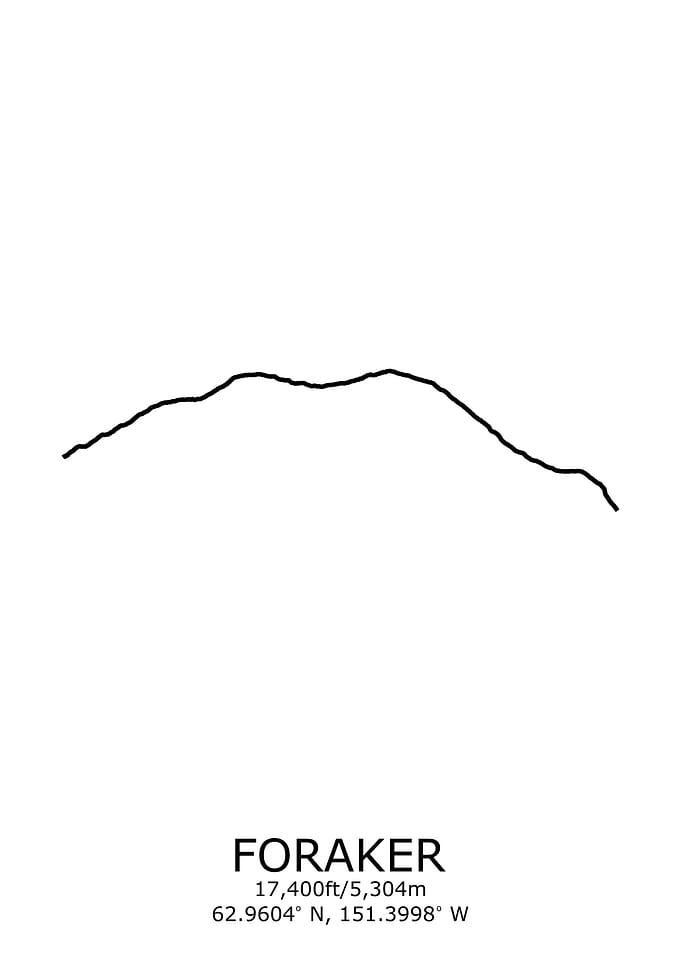 Foraker