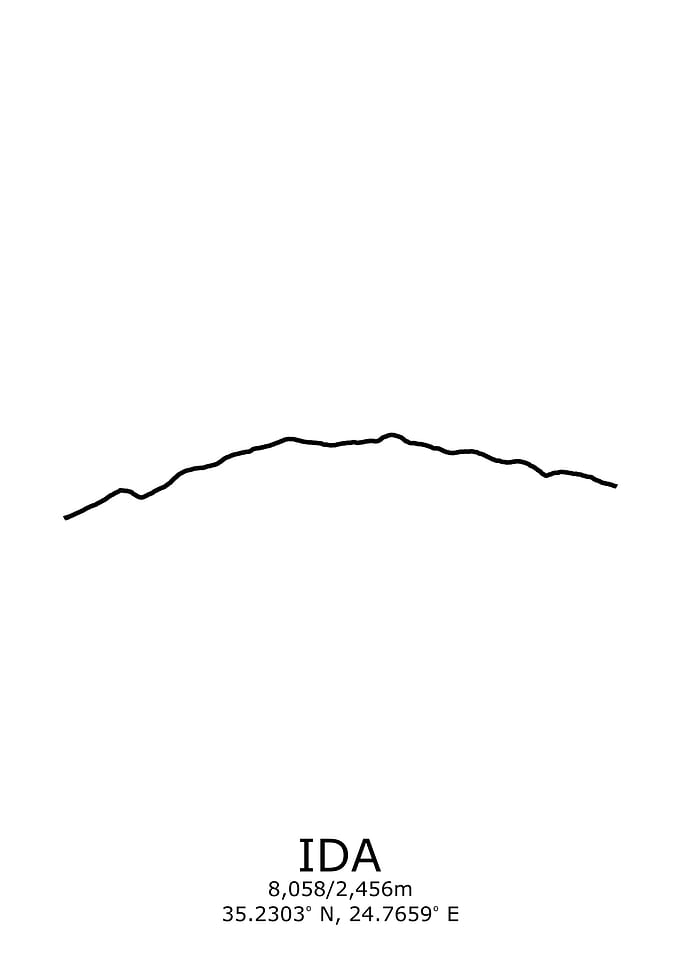 Ida