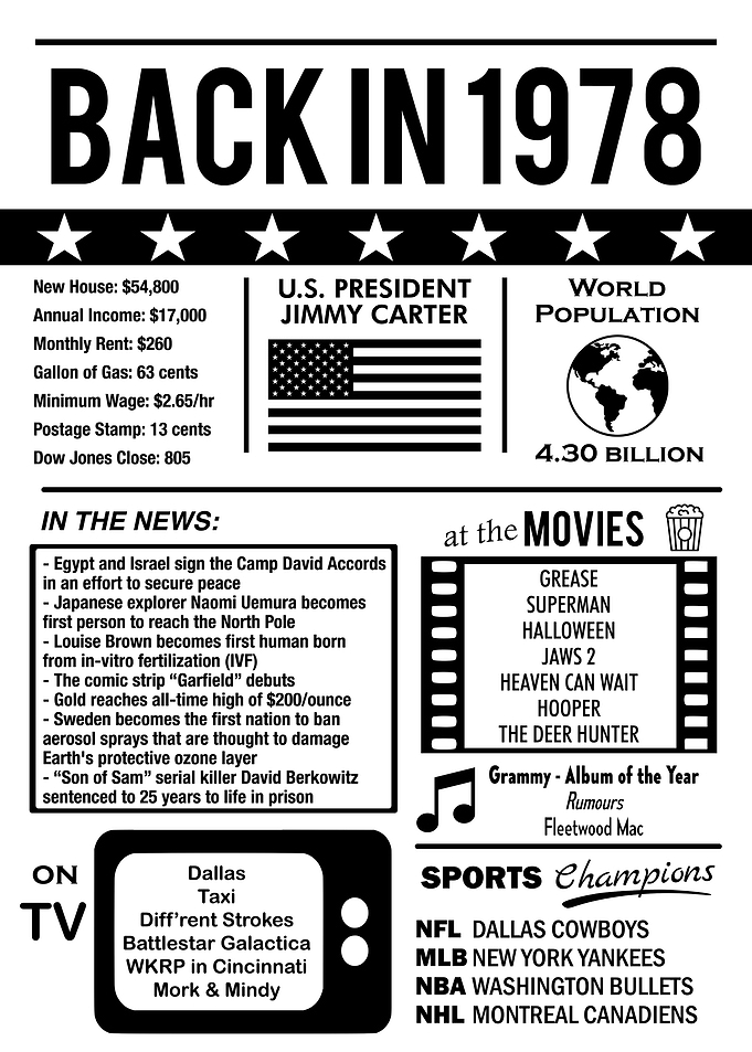 Back in 1978 USA