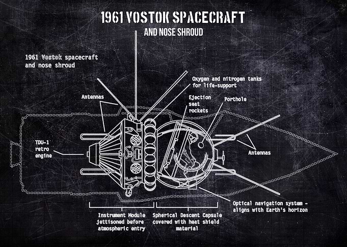 1961 vostok