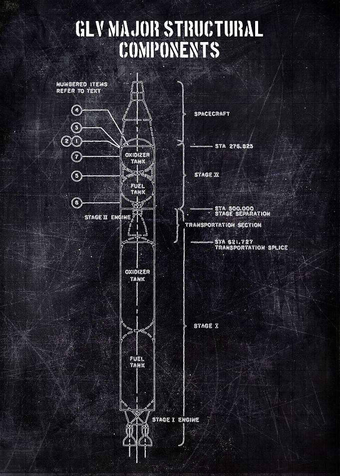 glv major structural