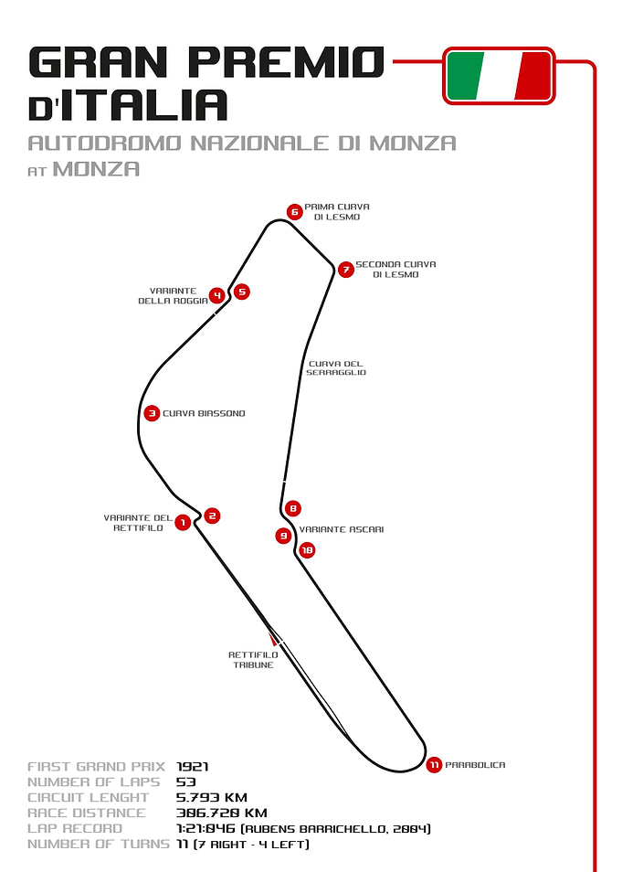Italian Grand Prix