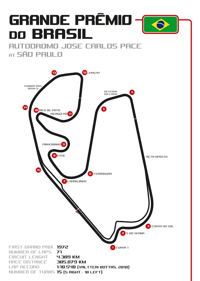 Brazilian Grand Prix