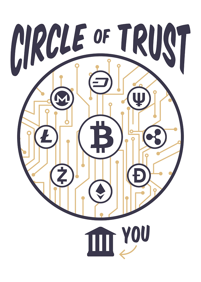 Circle of trust