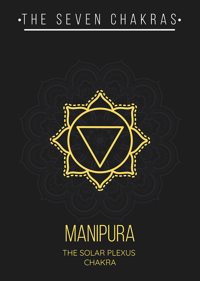 Manipura S Plexus Chakra