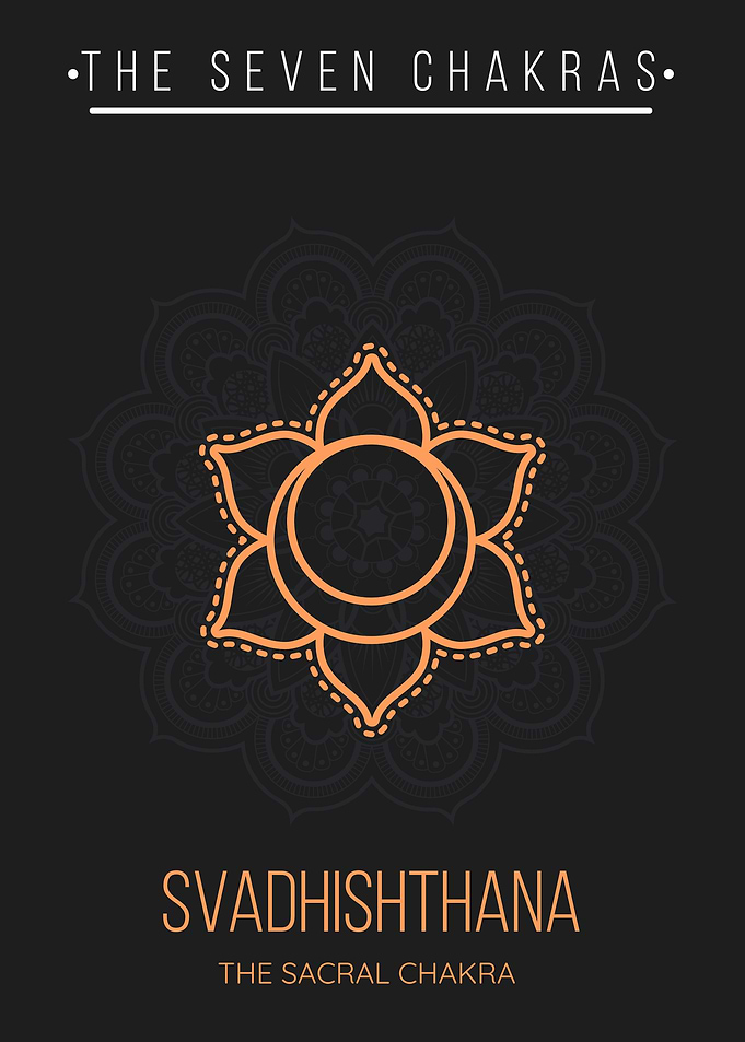 Svadhisthana Sacral Chakra