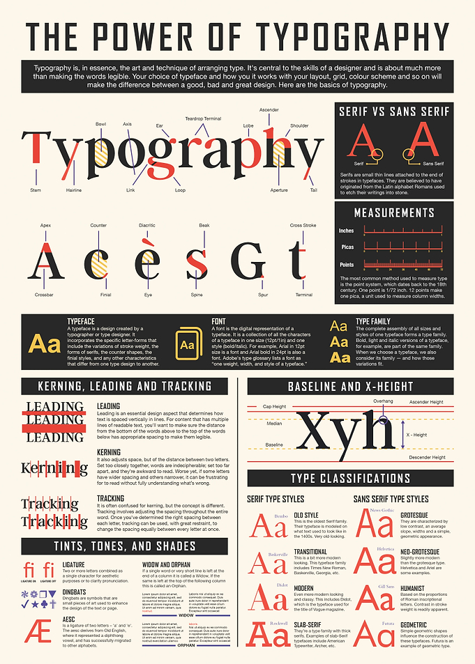 The Power Of Typography