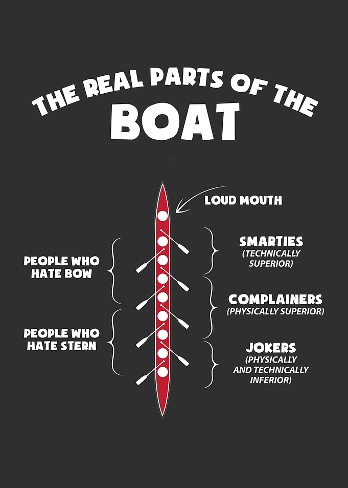 The Real Parts Of The Boat