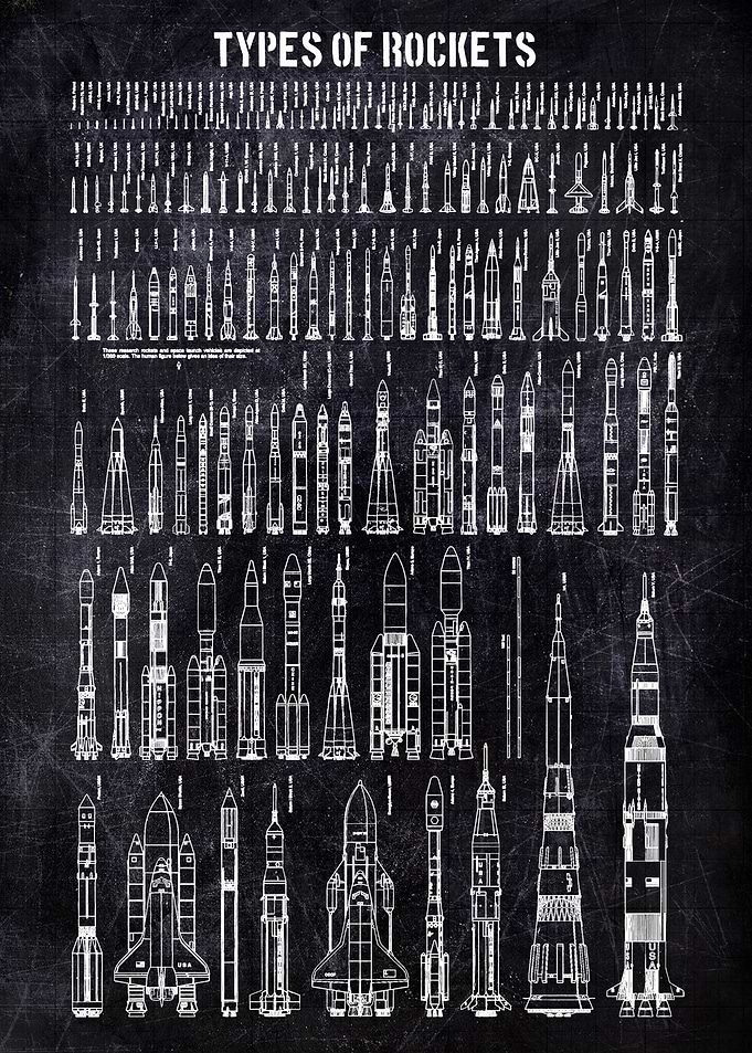 TYPES OF ROCKETS