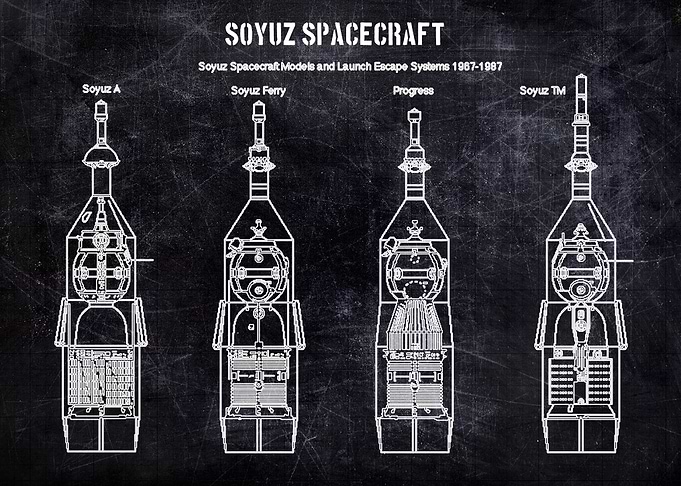 SOYUZ SPACECRAFT