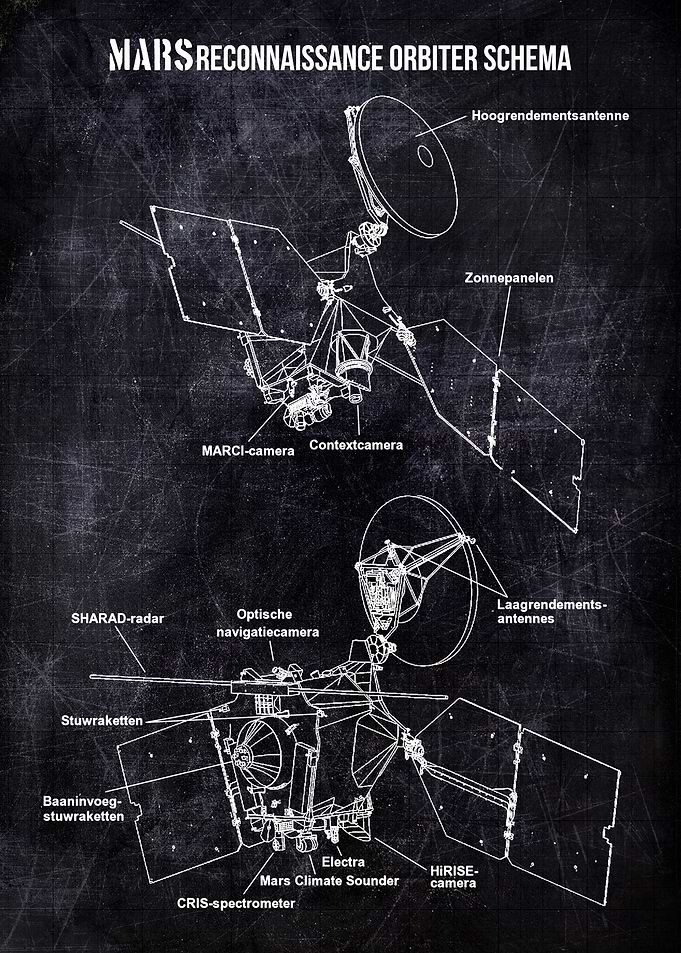 Mars Reconnaissance
