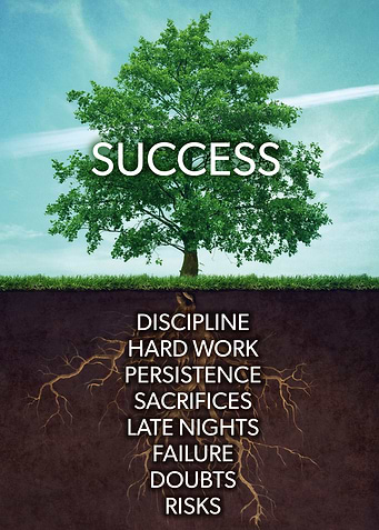 Success Tree Motivation