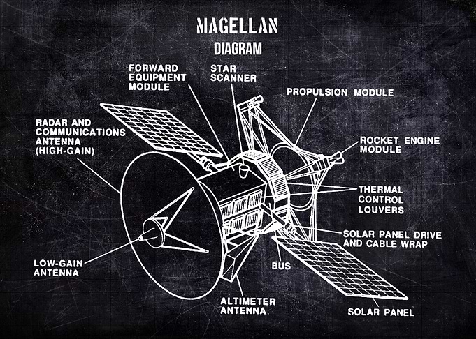 MAGELLAN