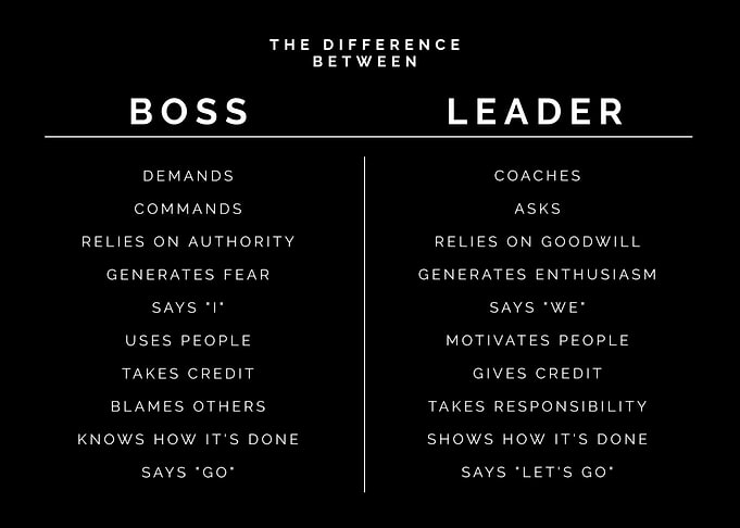 Be a Leader Not a Boss