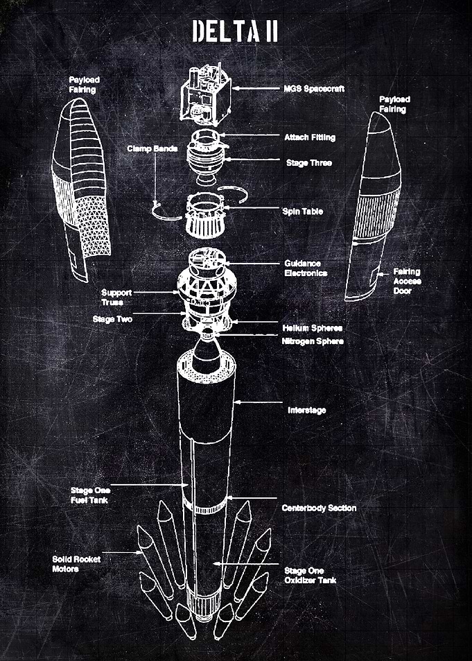 delta ii