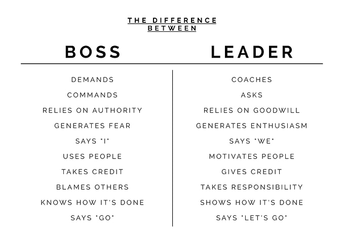 Boss vs Leader differences