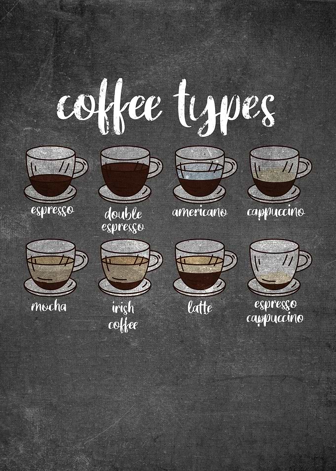 Coffee Types