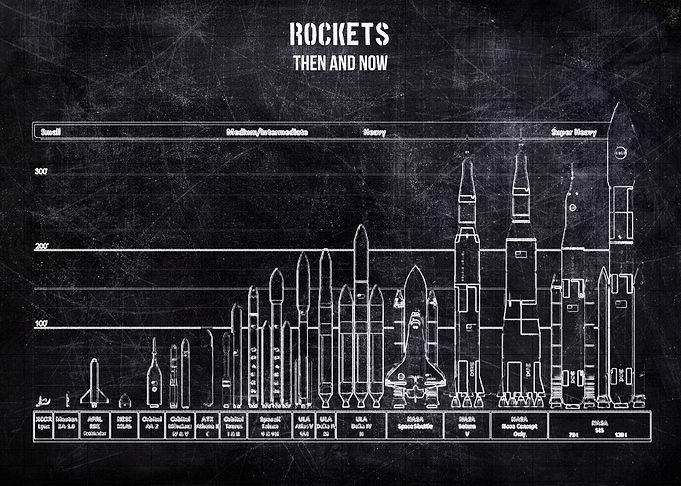 Rockets